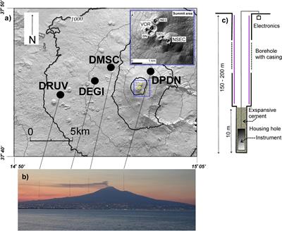 Advances in Understanding Intrusive, Explosive and Effusive Processes as Revealed by the Borehole Dilatometer Network on Mt. Etna Volcano